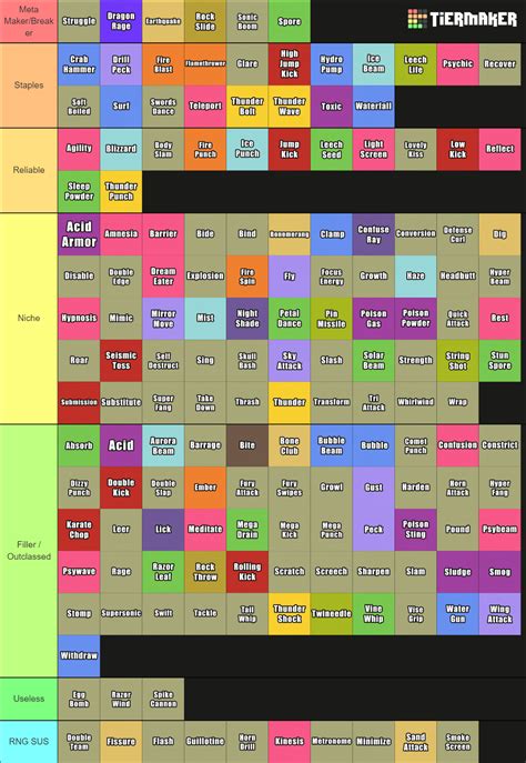 pokemon gen 1 move list.